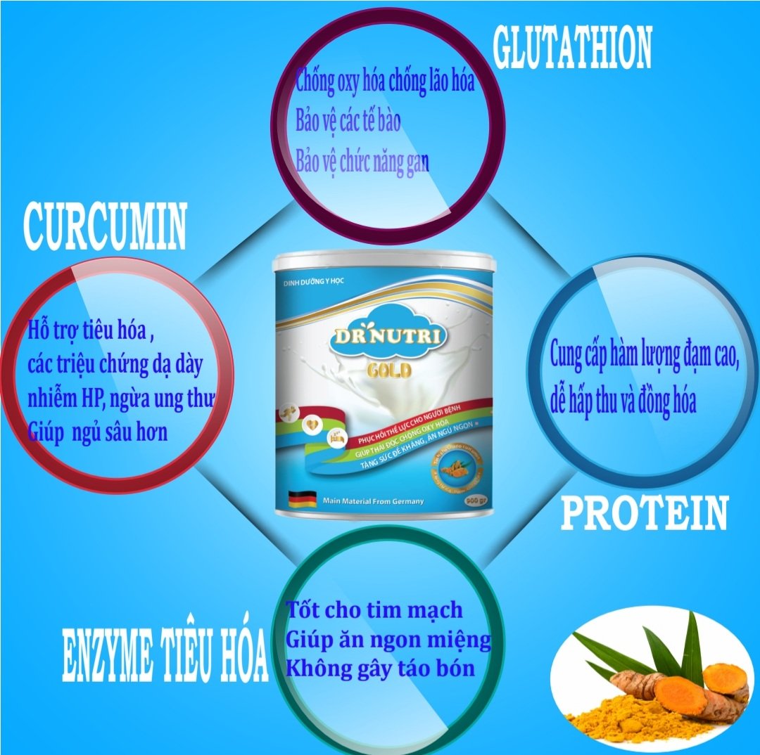 Sữa nghệ tăng cân Dr. Nutri Gold 900gr