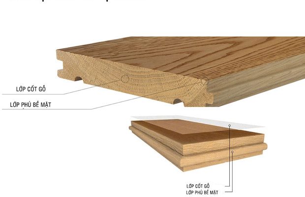 sàn gỗ căm xe Lào 5x1.5x45 cm